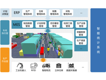 生产信息化管理MES系统