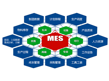 制造企业车间MES系统