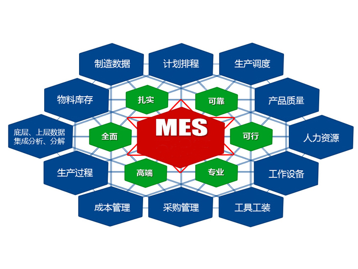 制造企业车间MES系统